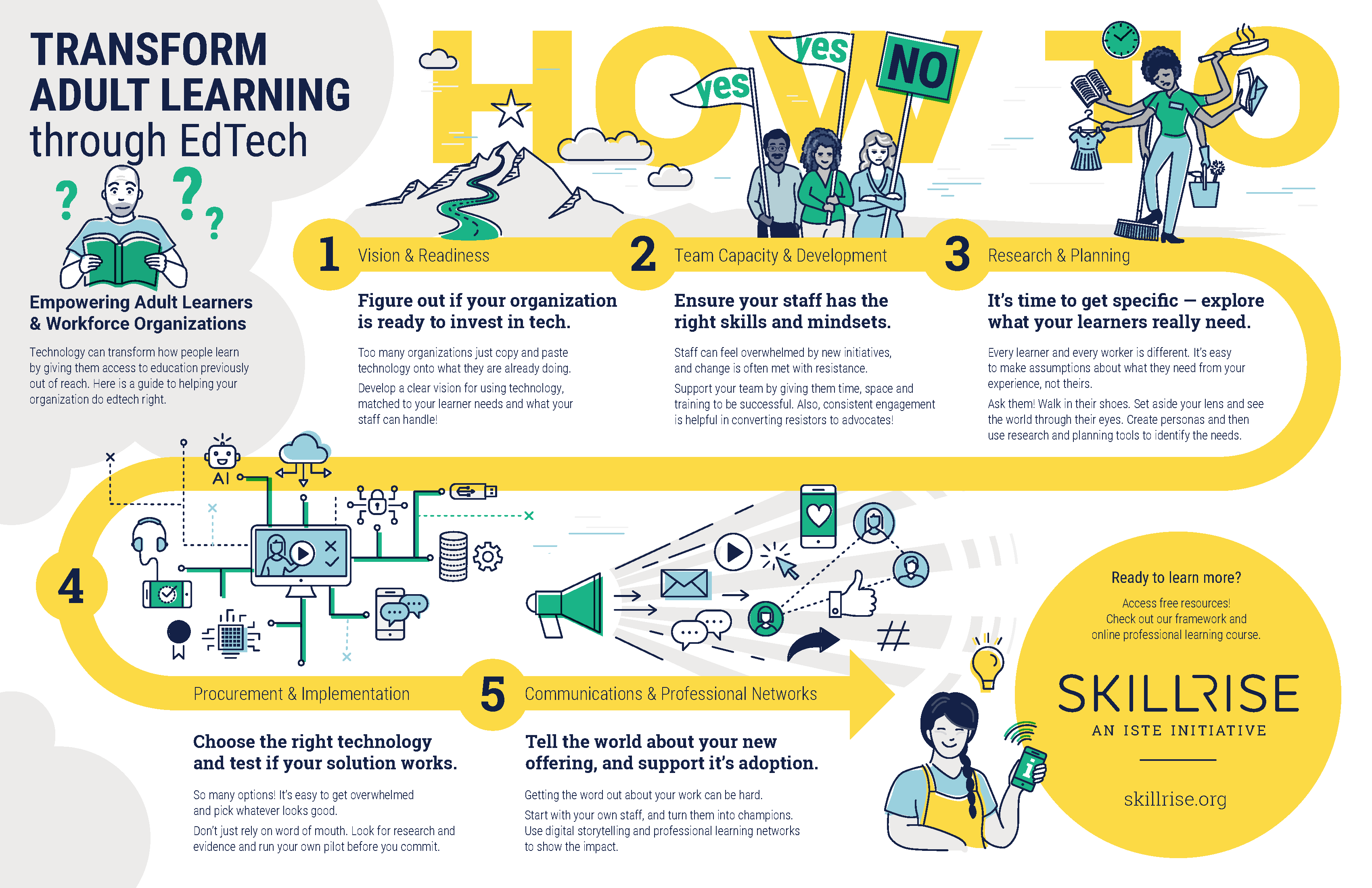 Infographic of the SkillRise framework